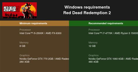 rdr 2 igg|Red Dead Redemption 2 PC system requirements .